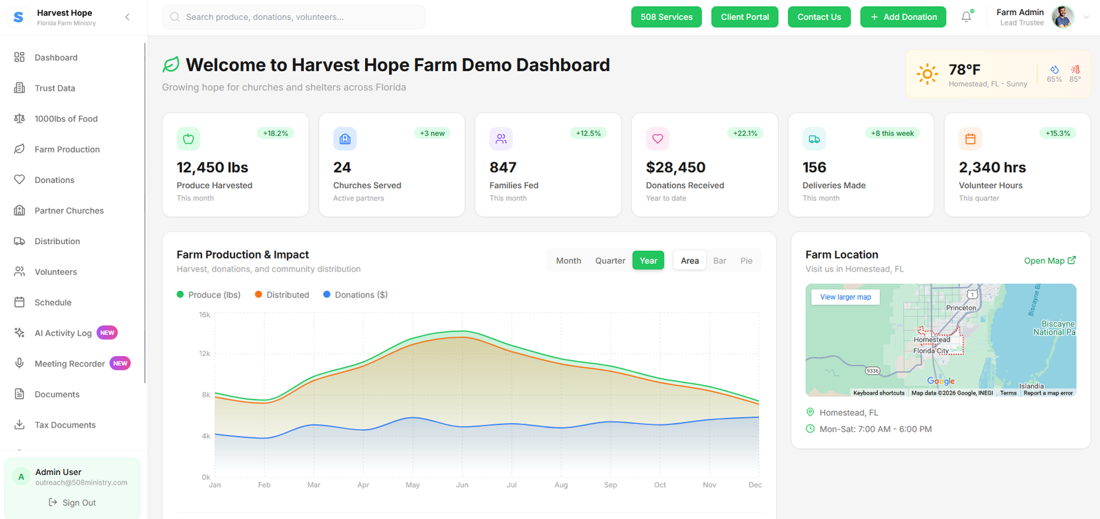 508ministry.com Dashboard Preview - Professional ministry management interface